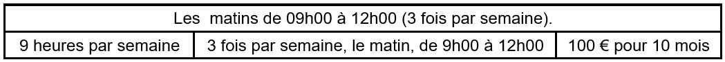 Cours de français langue étrangère, FLE, alphabétisation, débutant, moyen, avancé, A1, A2, B1, en classe, présentiel, pendant les congés scolaires, grand vacances. Formation, courte, accélérée, intensive, soir, matin, en journée, week-end, samedi, dimanche, stage, atelier, à côté de la place Saint-Josse, métro Madou, Bruxelles, Belgique. French language course, school, FLE, beginner, intermediate, advanced, A1, A2, B1, in class, face-to-face, during school holidays, long vacation. Training, short, accelerated, intensive, evening, morning, daytime, weekend, Saturday, Sunday, internship, Belgium, in Brussels, in Saint-Josse, metro Madou.